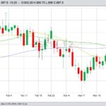 CBOT May 2019 soybeans with 20-, 50- and 100-day moving averages. (Barchart)