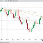 CBOT May 2019 corn with 20-, 50- and 100-day moving averages. (Barchart)
