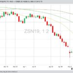 U.S. grains: Soy futures break 10-year low on China trade tensions