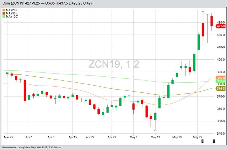 U.S. grains: Trump tariff threat pushes corn, soy, wheat lower