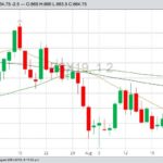 CBOT November 2019 soybeans with 20-, 50- and 100-day moving averages. (Barchart)