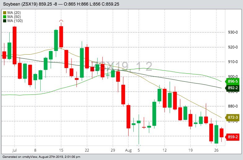 U.S. grains: Soy slumps on improved crop rating