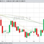 CBOT November 2019 soybeans with 20-, 50- and 100-day moving averages. (Barchart)