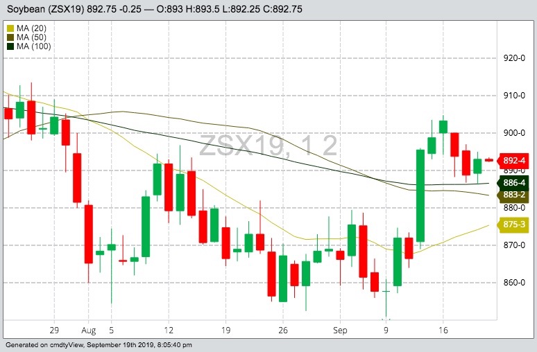 CBOT November 2019 soybeans with 20-, 50- and 100-day moving averages. (Barchart)
