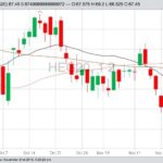 CME February 2020 lean hogs with 20-, 50- and 100-day moving averages. (Barchart)