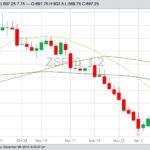 CBOT January 2020 soybeans with 20-, 50- and 100-day moving averages. (Barchart)