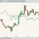 CBOT September 2020 wheat (candlesticks) with MGEX September 2020 wheat (green line). (Barchart)