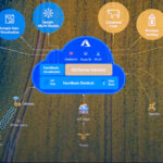 Many components can stream large amounts of data on a farm, so Microsoft has built a system that stays on the farm to process the data, before it ends up shared over the internet.