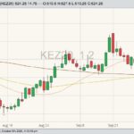 K.C. December 2020 hard red winter wheat with 20-, 50- and 100-day moving averages. (Barchart)