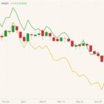 MGEX May 2021 wheat (candlesticks) with K.C. May 2021 wheat (yellow line) and CBOT May 2021 wheat (green line). (Barchart)