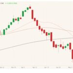 CME June 2021 live cattle (candlesticks) with 20-, 50- and 100-day moving averages (pink, brown, black lines). (Barchart)