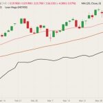 CME June 2022 lean hogs (candlesticks) with 20-, and 50-day moving averages (pink and brown lines) and CME cash Lean Hog Index (black line). (Barchart)