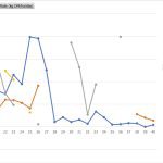 Year-to-date average daily grass growth rates.