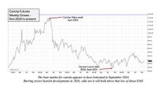 revised canola chart