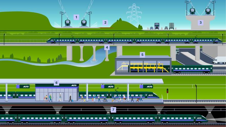 A rendering of how the Alto train would move through Ontario. Photo:Supplied/Alto